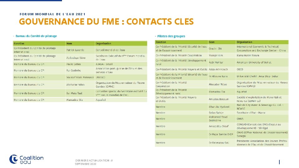 FORUM MONDIAL DE L’EAU 2021 GOUVERNANCE DU FME : CONTACTS CLES DERNIERE ACTUALISATION :