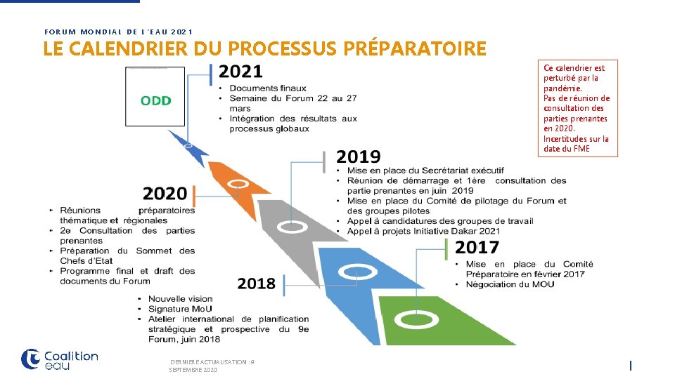 FORUM MONDIAL DE L’EAU 2021 LE CALENDRIER DU PROCESSUS PRÉPARATOIRE Ce calendrier est perturbé