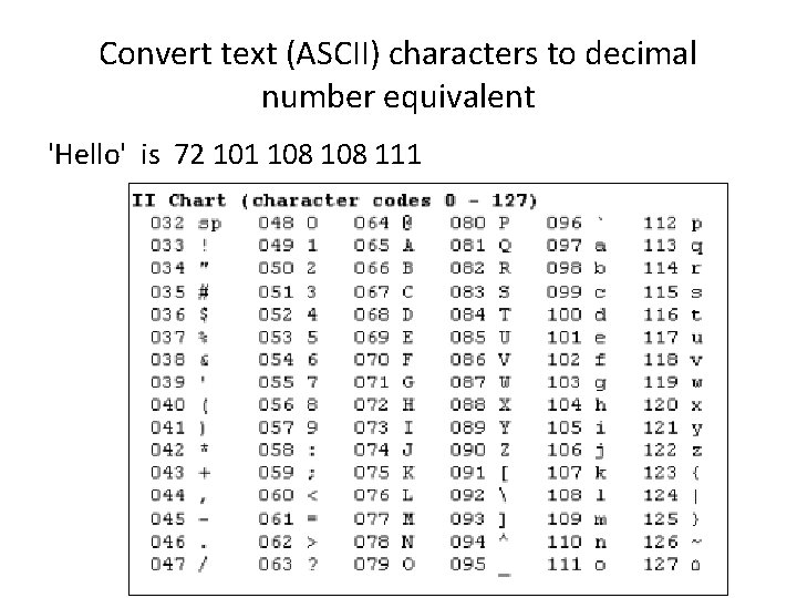 Convert text (ASCII) characters to decimal number equivalent 'Hello' is 72 101 108 111