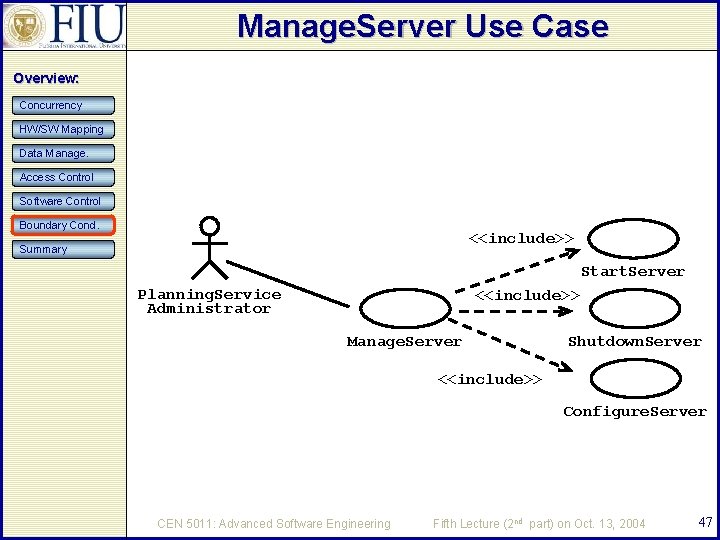 Manage. Server Use Case Overview: Concurrency HW/SW Mapping Data Manage. Access Control Software Control