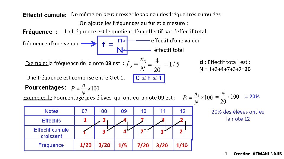 Effectif cumulé: De même on peut dresser le tableau des fréquences cumulées On ajoute