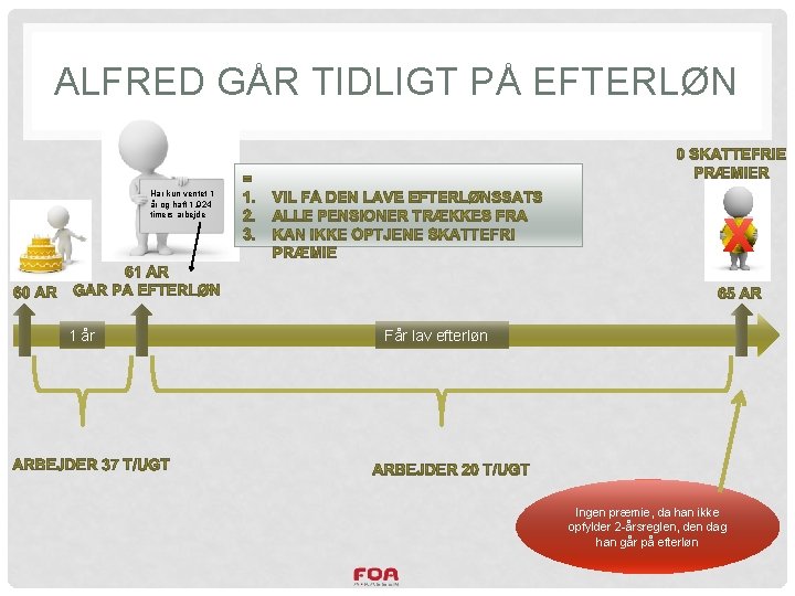 ALFRED GÅR TIDLIGT PÅ EFTERLØN Har kun ventet 1 år og haft 1. 924