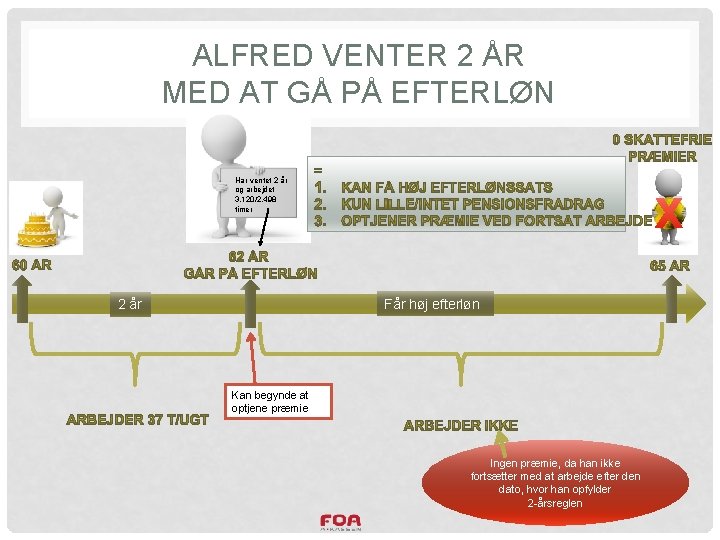 ALFRED VENTER 2 ÅR MED AT GÅ PÅ EFTERLØN Har ventet 2 år og