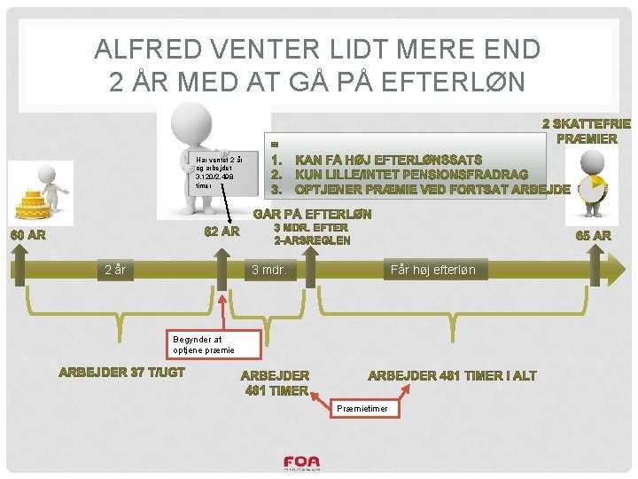 ALFRED VENTER LIDT MERE END 2 ÅR MED AT GÅ PÅ EFTERLØN Har ventet