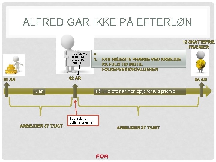 ALFRED GÅR IKKE PÅ EFTERLØN Har ventet 2 år og arbejdet 3. 120/2. 498