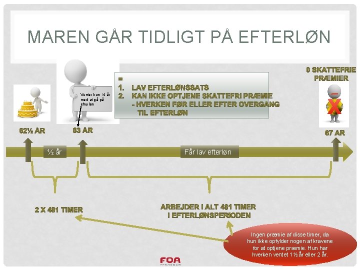 MAREN GÅR TIDLIGT PÅ EFTERLØN Venter kun ½ år med at gå på efterløn