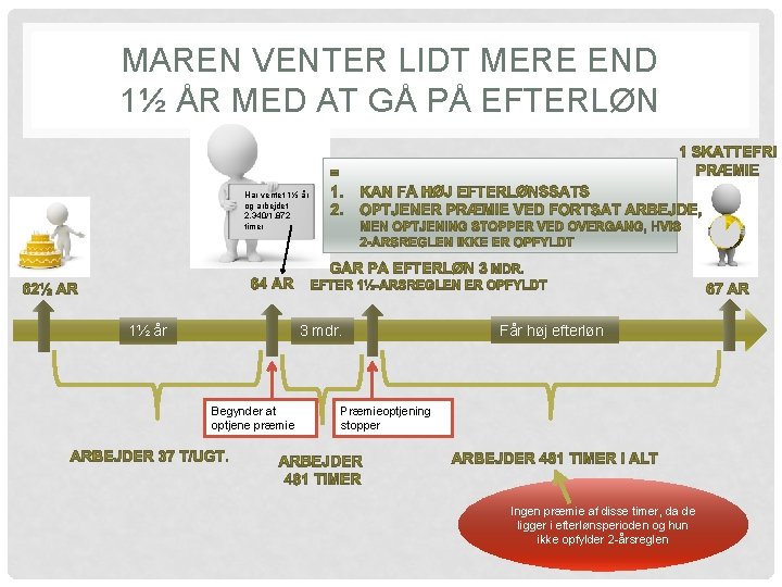 MAREN VENTER LIDT MERE END 1½ ÅR MED AT GÅ PÅ EFTERLØN Har ventet