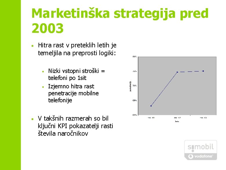 Marketinška strategija pred 2003 • Hitra rast v preteklih letih je temeljila na preprosti