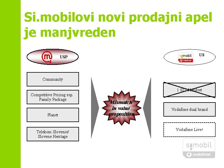 Si. mobilovi novi prodajni apel je manjvreden US Reasons for USP P Community Competitive