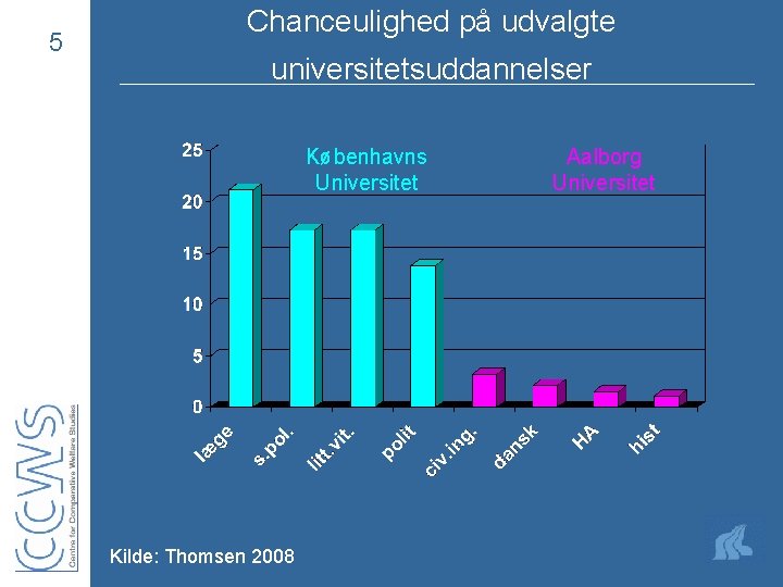 5 Chanceulighed på udvalgte universitetsuddannelser Københavns Universitet Kilde: Thomsen 2008 Aalborg Universitet 