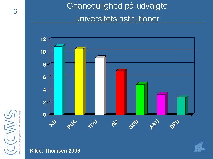 6 Chanceulighed på udvalgte universitetsinstitutioner Kilde: Thomsen 2008 
