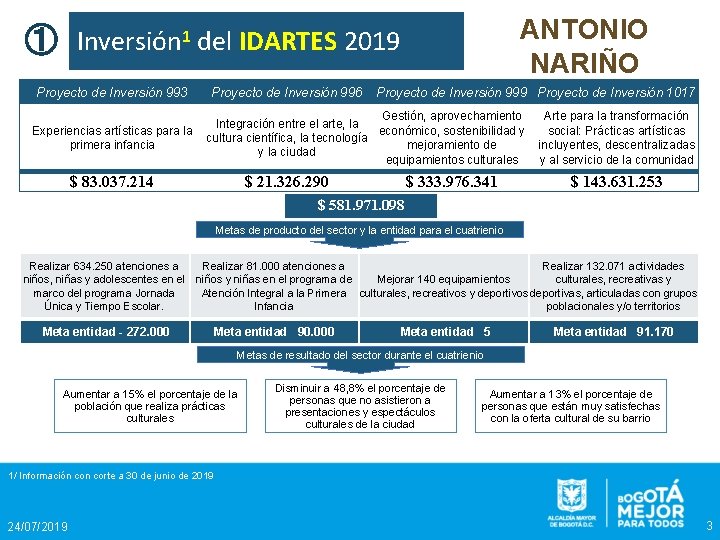 ANTONIO NARIÑO ① Inversión 1 del IDARTES 2019 Proyecto de Inversión 993 Experiencias artísticas