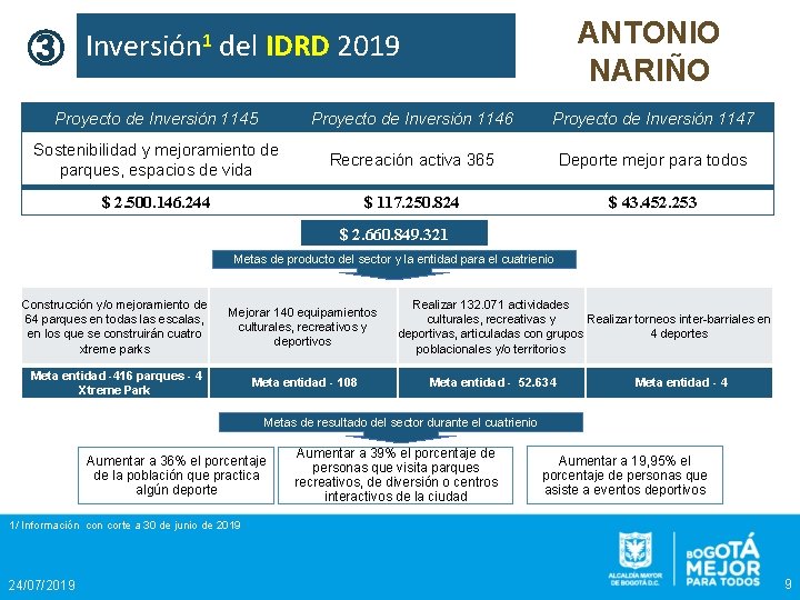 ANTONIO NARIÑO ③ Inversión 1 del IDRD 2019 Proyecto de Inversión 1145 Proyecto de