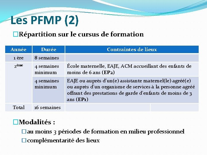 Les PFMP (2) �Répartition sur le cursus de formation Année Durée Contraintes de lieux