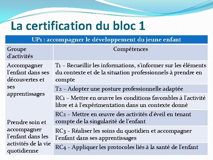 La certification du bloc 1 UP 1 : accompagner le développement du jeune enfant
