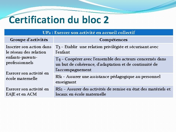 Certification du bloc 2 UP 2 : Exercer son activité en accueil collectif Groupe