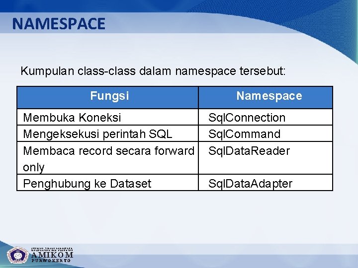 NAMESPACE Kumpulan class-class dalam namespace tersebut: Fungsi Membuka Koneksi Mengeksekusi perintah SQL Membaca record