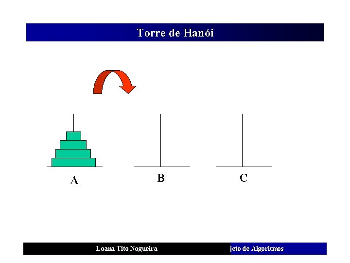 Torre de Hanói A B Loana Tito Nogueira C Análise e Projeto de Algoritmos