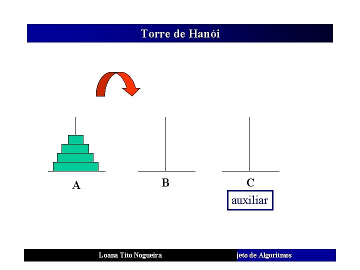 Torre de Hanói A B Loana Tito Nogueira C auxiliar Análise e Projeto de