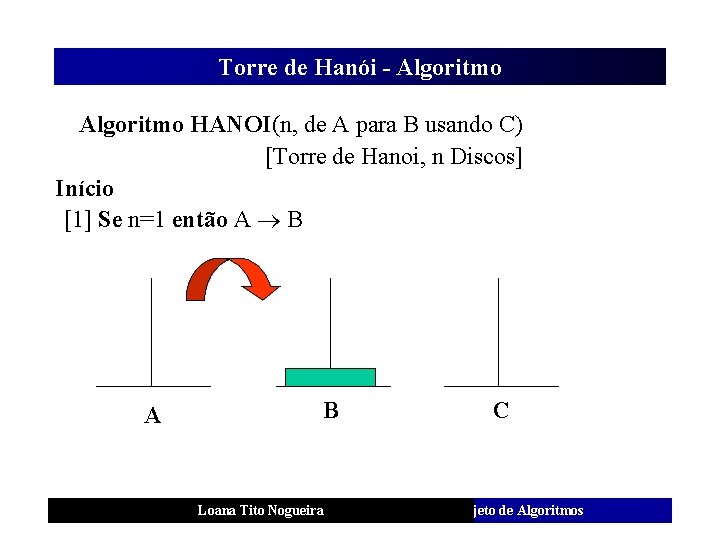 Torre de Hanói - Algoritmo HANOI(n, de A para B usando C) [Torre de