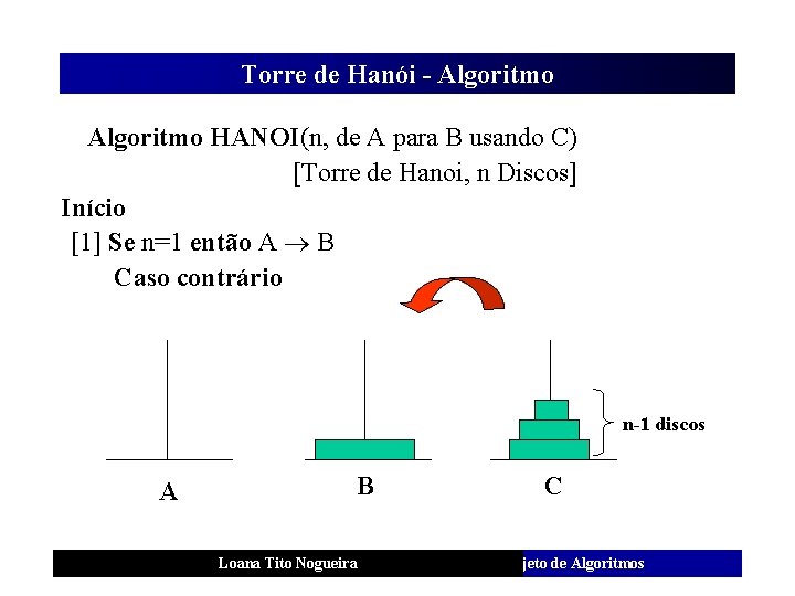 Torre de Hanói - Algoritmo HANOI(n, de A para B usando C) [Torre de