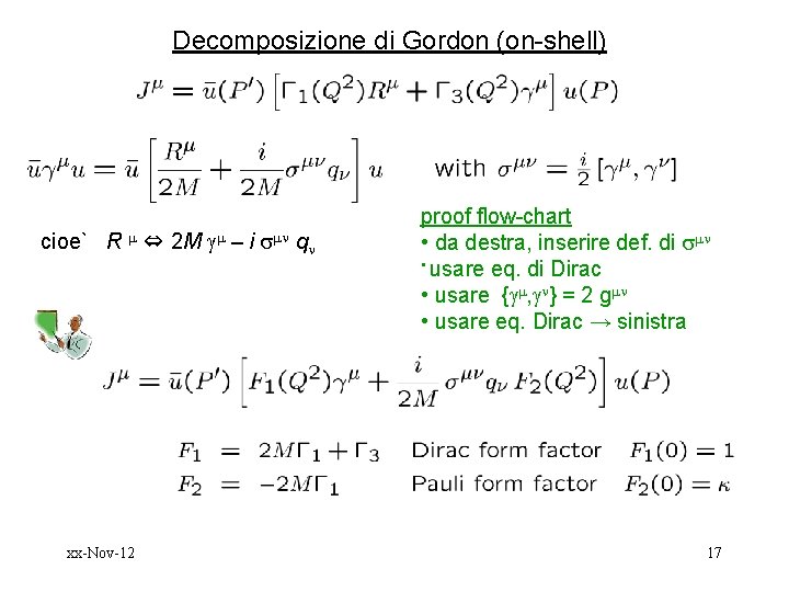 Decomposizione di Gordon (on-shell) cioe` R ⇔ 2 M – i q xx-Nov-12 proof