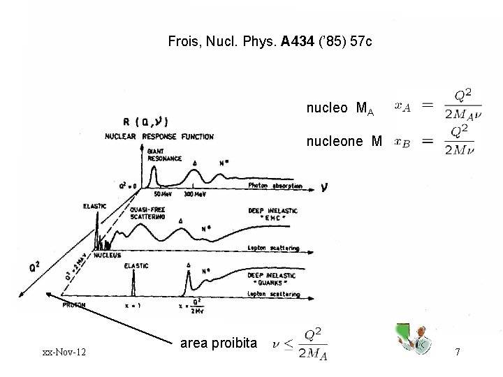 Frois, Nucl. Phys. A 434 (’ 85) 57 c nucleo MA nucleone M xx-Nov-12