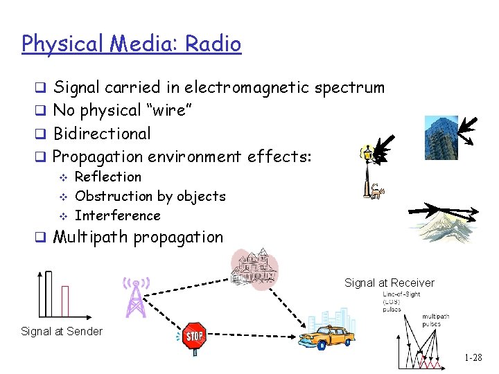 Physical Media: Radio q Signal carried in electromagnetic spectrum q No physical “wire” q