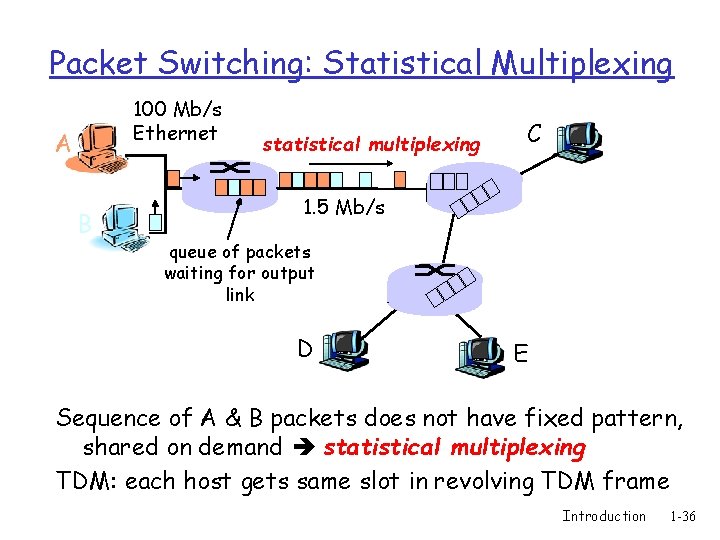 Packet Switching: Statistical Multiplexing 100 Mb/s Ethernet A B statistical multiplexing C 1. 5