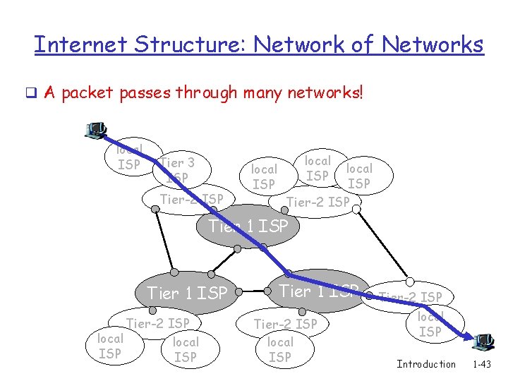 Internet Structure: Network of Networks q A packet passes through many networks! local ISP