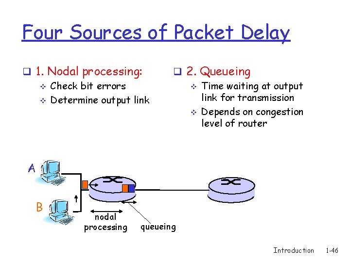 Four Sources of Packet Delay q 1. Nodal processing: v Check bit errors v