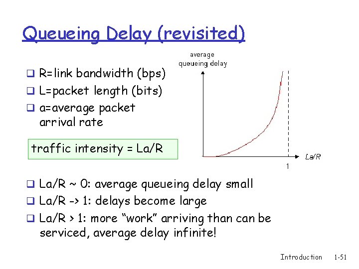 Queueing Delay (revisited) q R=link bandwidth (bps) q L=packet length (bits) q a=average packet