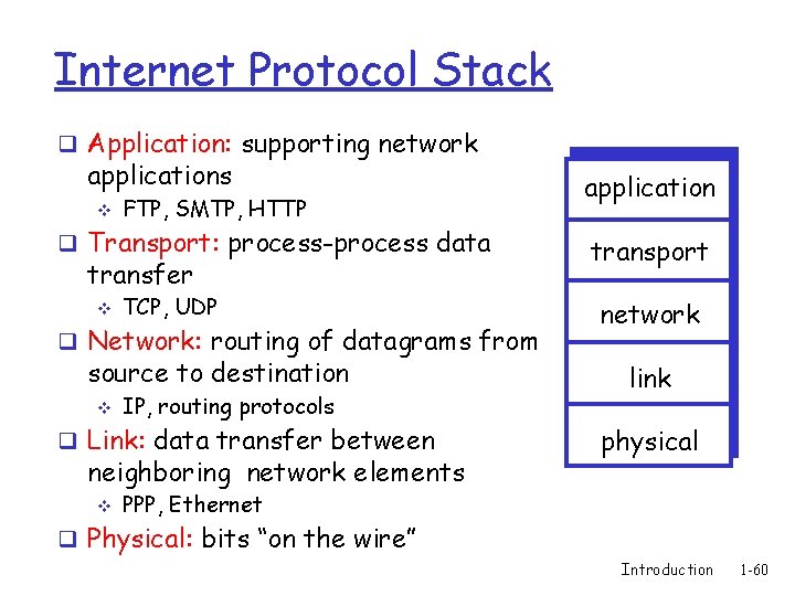 Internet Protocol Stack q Application: supporting network applications v FTP, SMTP, HTTP q Transport: