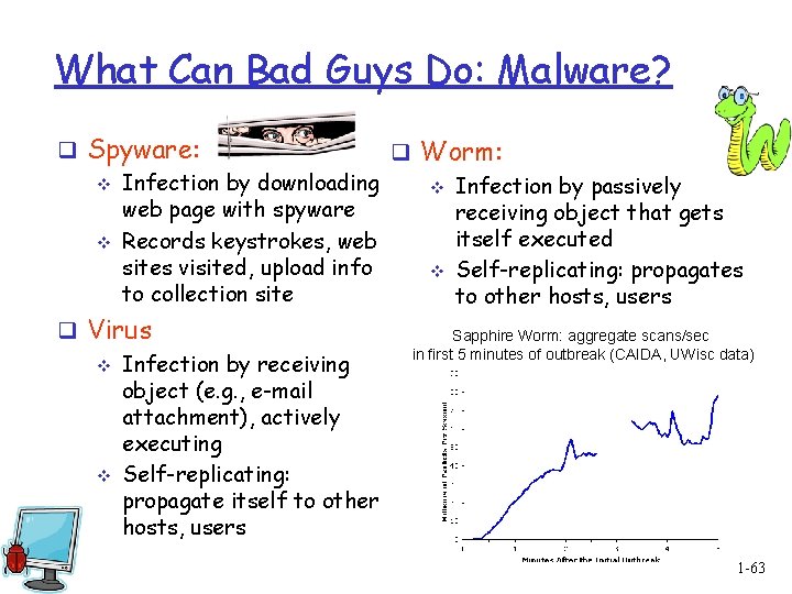 What Can Bad Guys Do: Malware? q Spyware: q Worm: v Infection by downloading