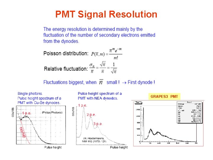 PMT Signal Resolution GRAPES 3 PMT 