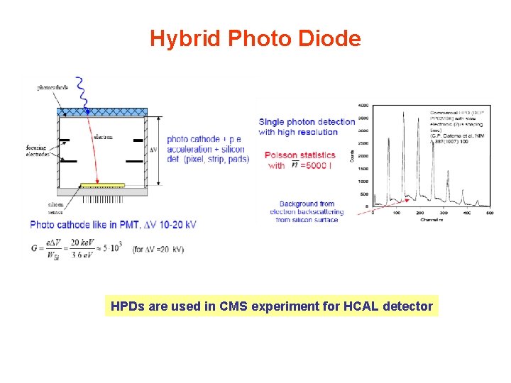 Hybrid Photo Diode HPDs are used in CMS experiment for HCAL detector 