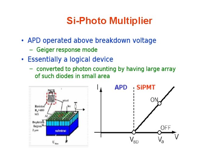 Si-Photo Multiplier 