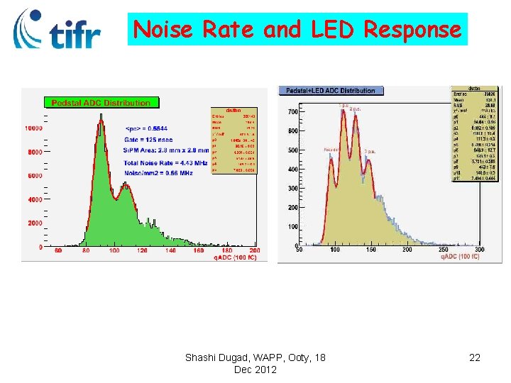 Noise Rate and LED Response Shashi Dugad, WAPP, Ooty, 18 Dec 2012 22 