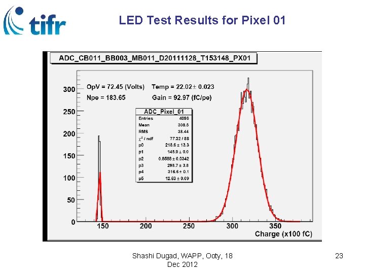 LED Test Results for Pixel 01 Shashi Dugad, WAPP, Ooty, 18 Dec 2012 23