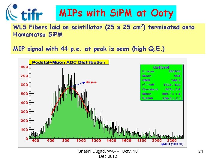 MIPs with Si. PM at Ooty WLS Fibers laid on scintillator (25 x 25