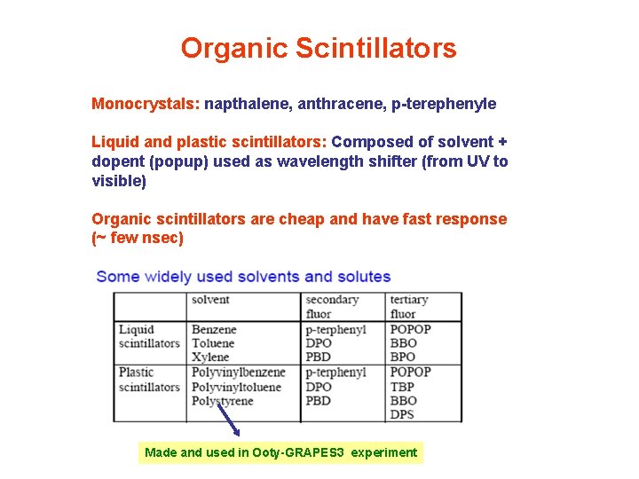 Organic Scintillators Monocrystals: napthalene, anthracene, p-terephenyle Liquid and plastic scintillators: Composed of solvent +