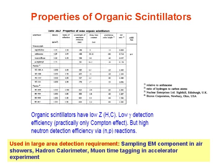 Properties of Organic Scintillators Used in large area detection requirement: Sampling EM component in