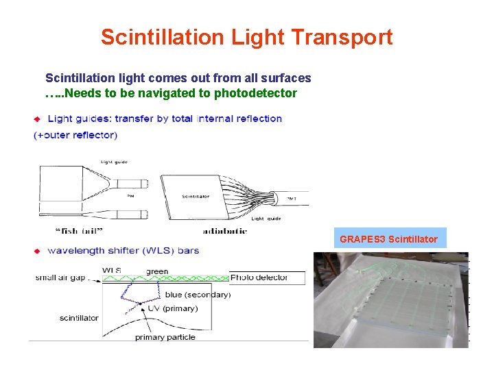 Scintillation Light Transport Scintillation light comes out from all surfaces …. . Needs to