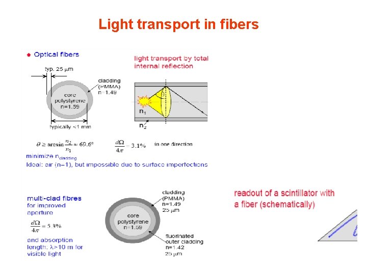 Light transport in fibers 