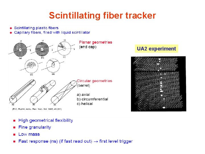 Scintillating fiber tracker UA 2 experiment 