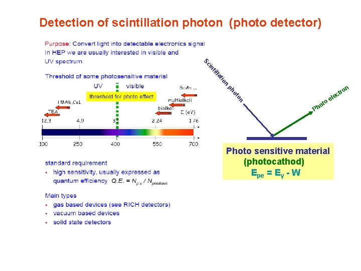 Detection of scintillation photon (photo detector) n tio la til in Sc n to