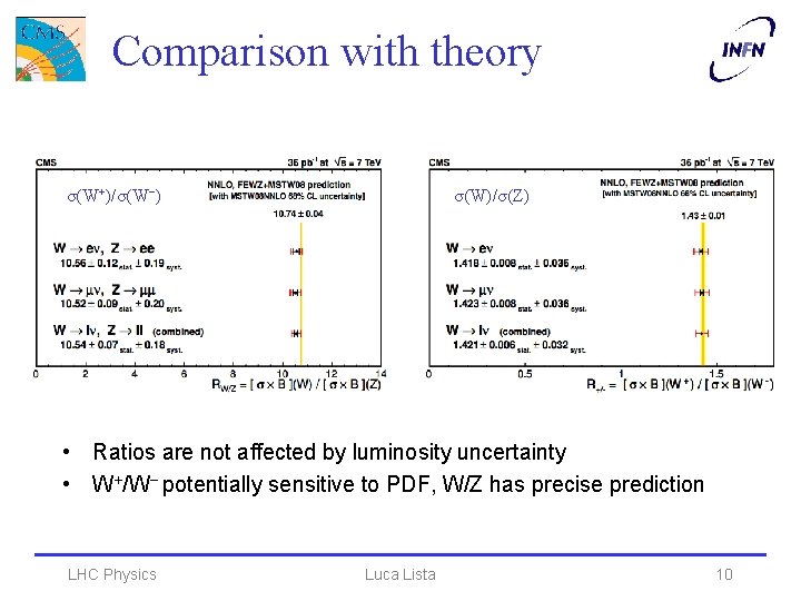Comparison with theory σ(W+)/σ(W−) σ(W)/σ(Z) • Ratios are not affected by luminosity uncertainty •
