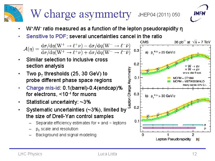 W charge asymmetry JHEP 04 (2011) 050 • • W+/W− ratio measured as a