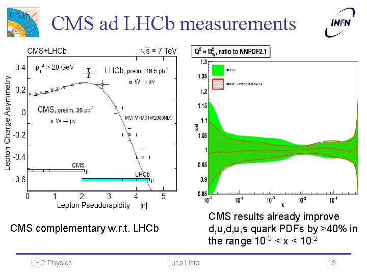 CMS ad LHCb measurements CMS results already improve d, u, s quark PDFs by
