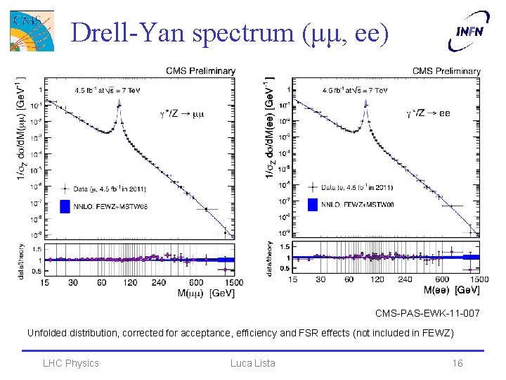 Drell-Yan spectrum (μμ, ee) CMS-PAS-EWK-11 -007 Unfolded distribution, corrected for acceptance, efficiency and FSR